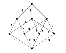 A poset with an edge-labelling